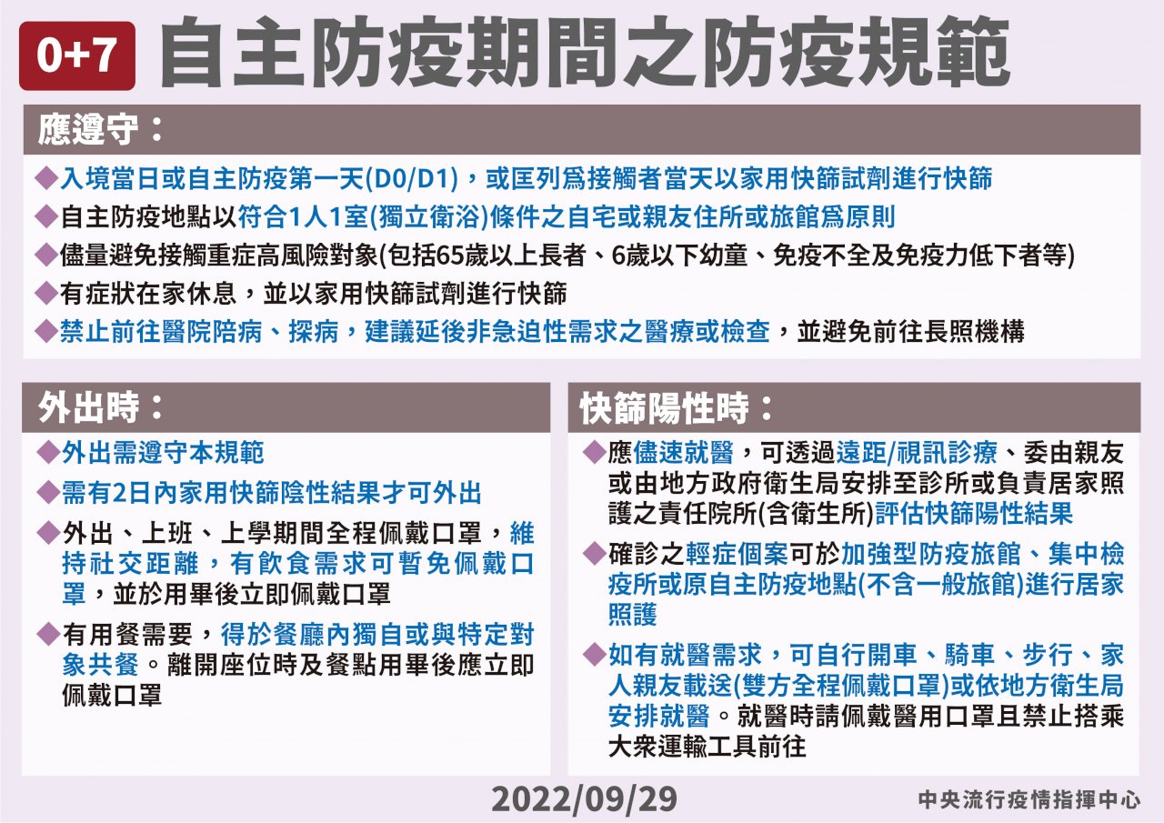 指揮中心：醫護入境同採「0+7」 無額外隔離