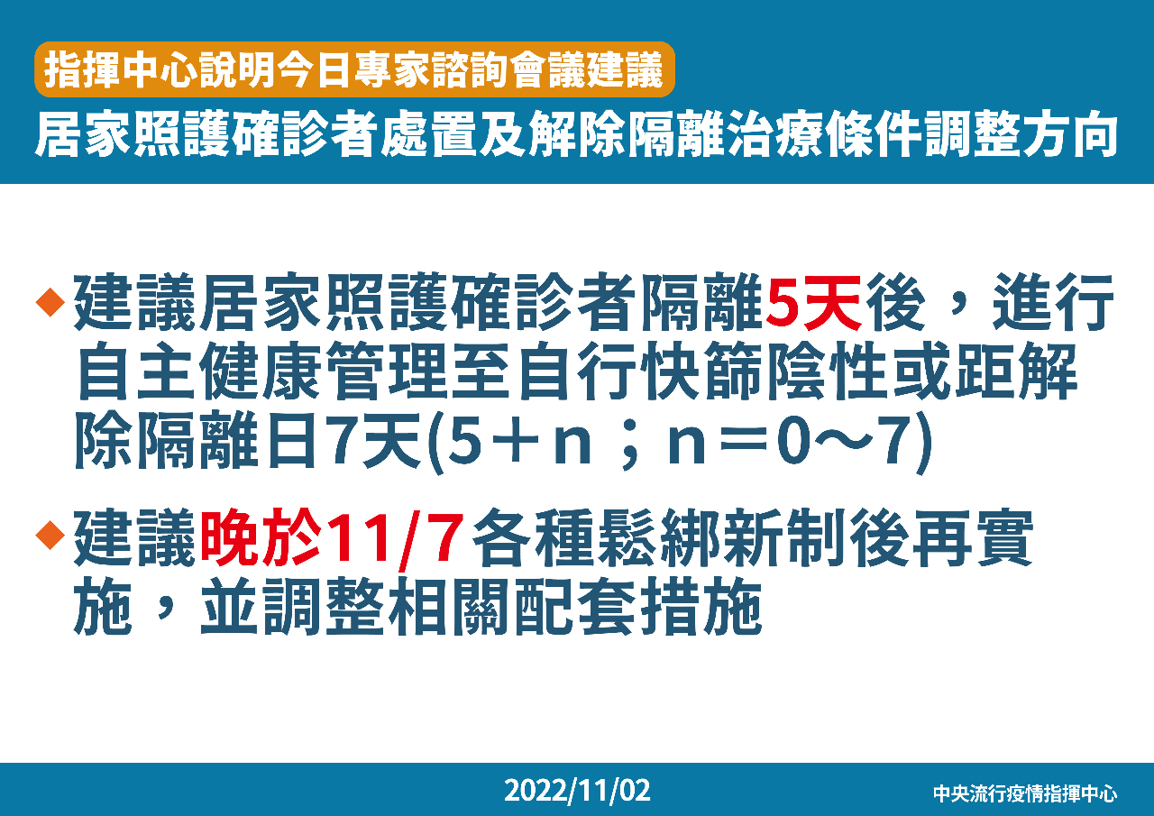 確診隔離縮短為「5+N」 11/14上路