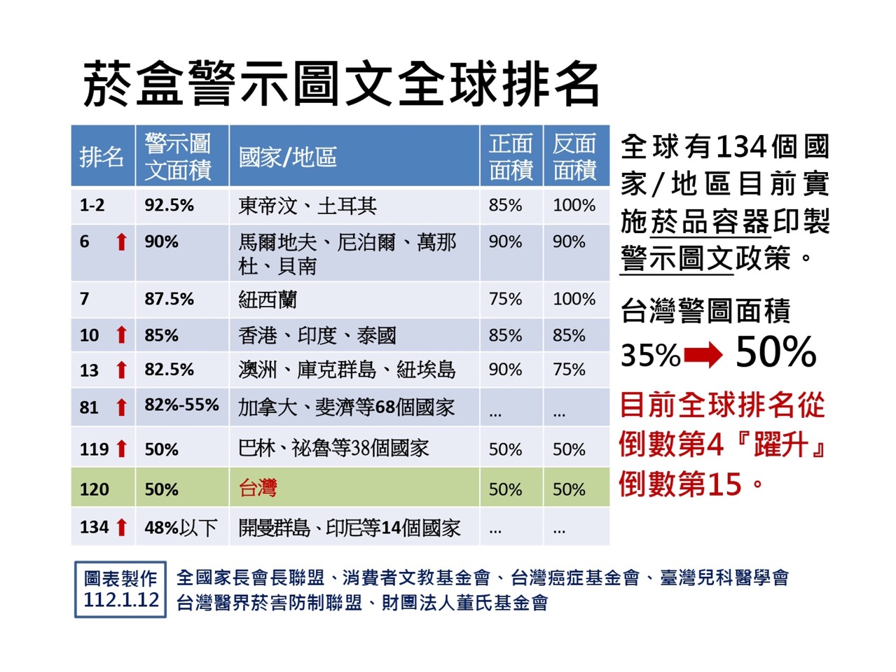 民團籲禁止所有加味菸 加熱菸載具規範應做全套