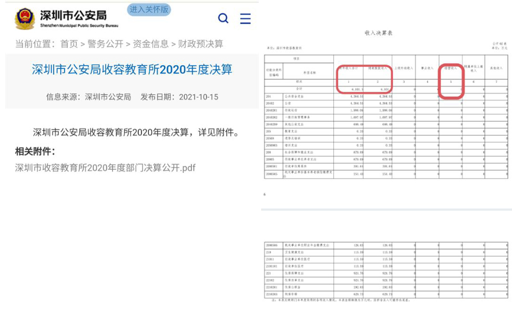 劉水：收教所日記——別拋棄絕望（六五）