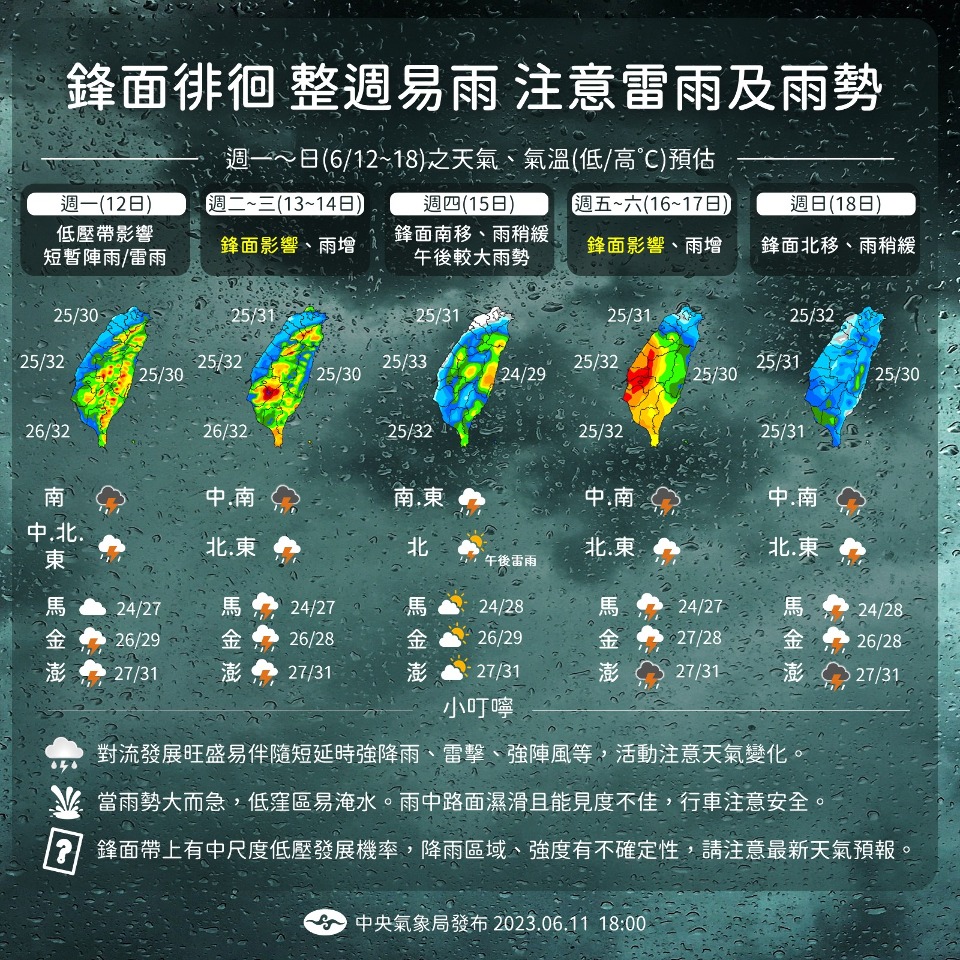 未來一周受滯留鋒面影響&nbsp;緩解中南部水情