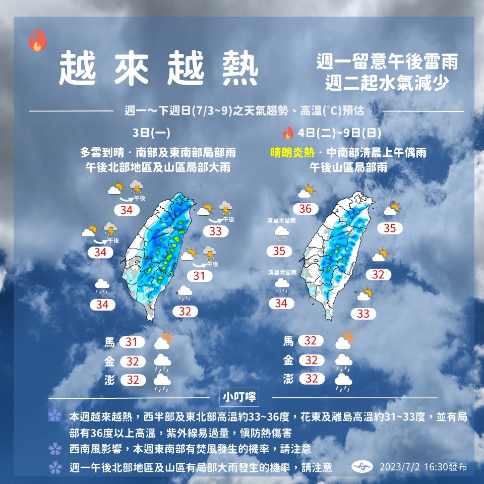 未來一週偏熱 北部、山區午後留意局部大雨