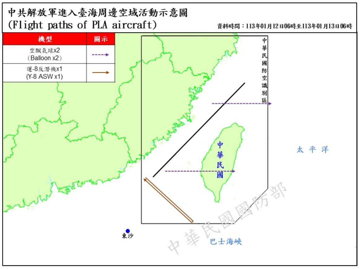 投票日仍不放棄干擾  1共機2氣球逾台海中線