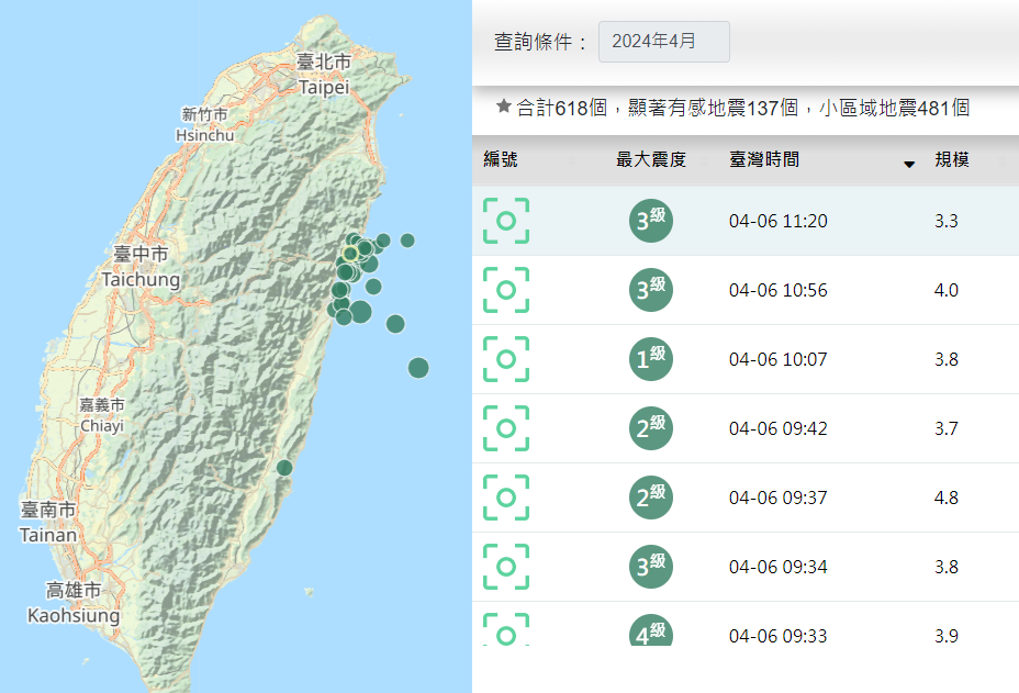 花蓮強震／餘震不停 74小時破600次