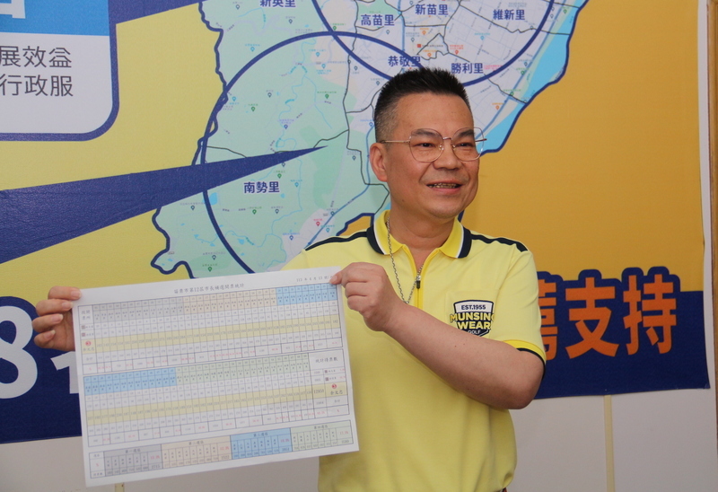 地方公職6場補選  國民黨、無黨籍各拿下3勝