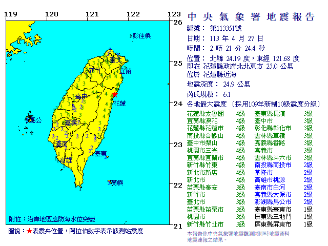 花蓮近海規模6.1地震 9縣市警報響